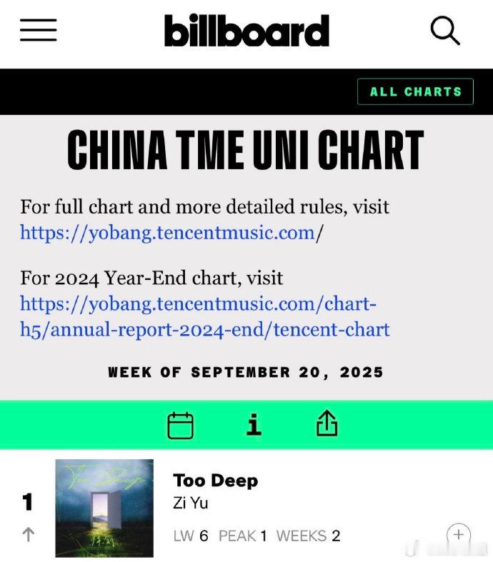 梓渝新歌登顶Billboard中国TME排行榜梓渝新歌《Too Deep》登顶本