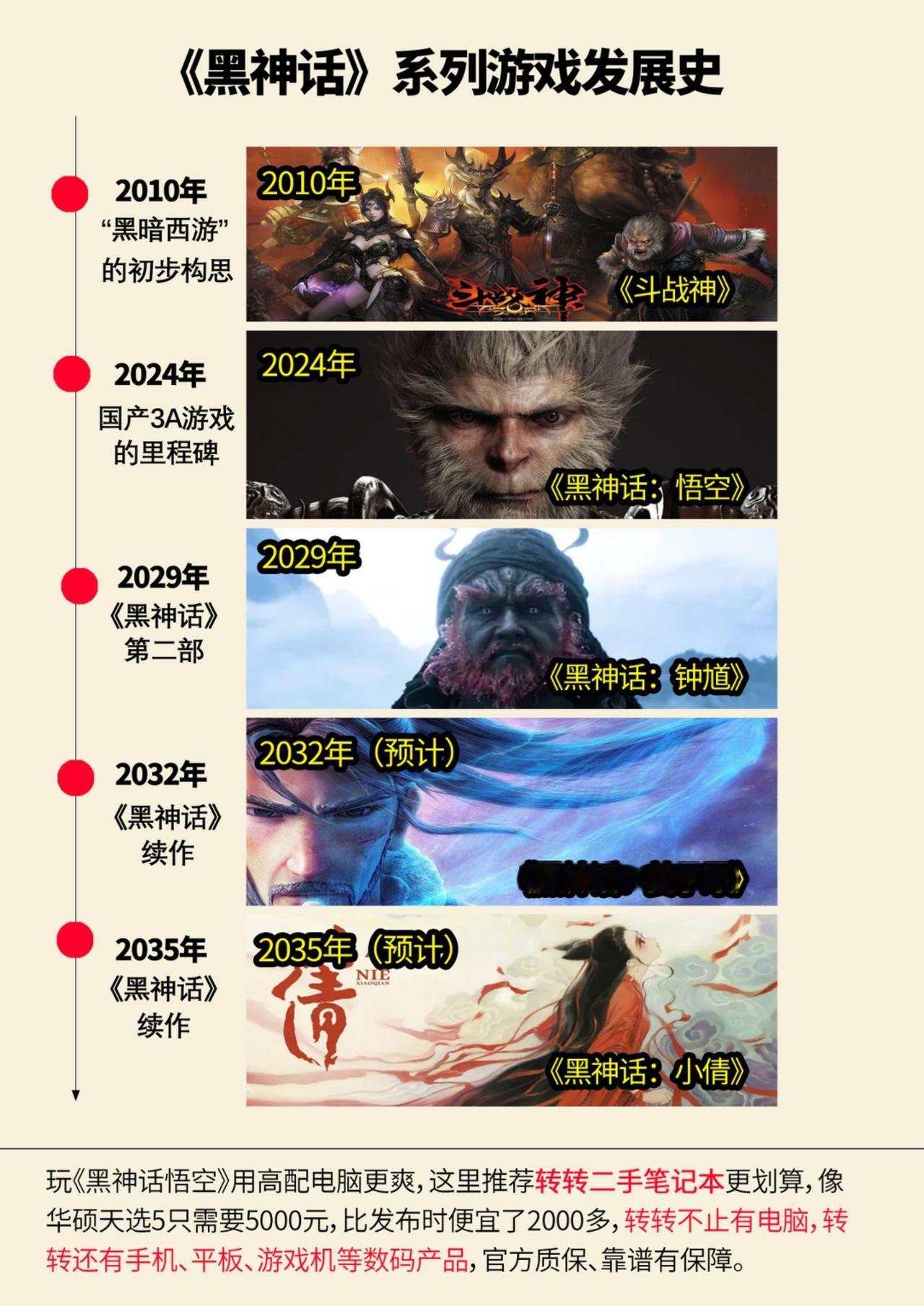 游戏科学研发的《黑神话》系列游戏作品预测，目前黑神话钟道已经发布先导预告了黑神话
