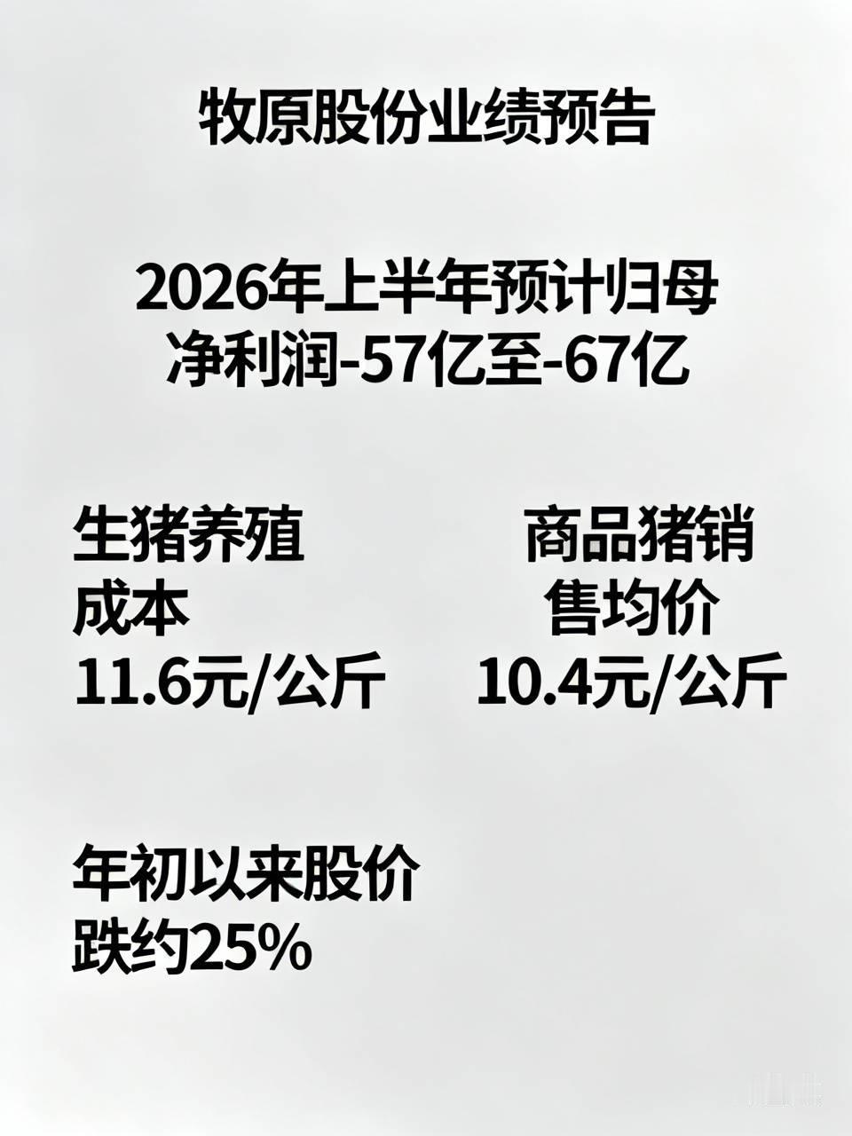 “猪茅”牧原股份此次境遇颇为惨淡。7月10日晚发布的业绩预告表明，2026年上半