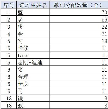 part被抢、镜头被挡，我们就应该站出来维权发声，发出我们粉丝的抗议声量，一个欣