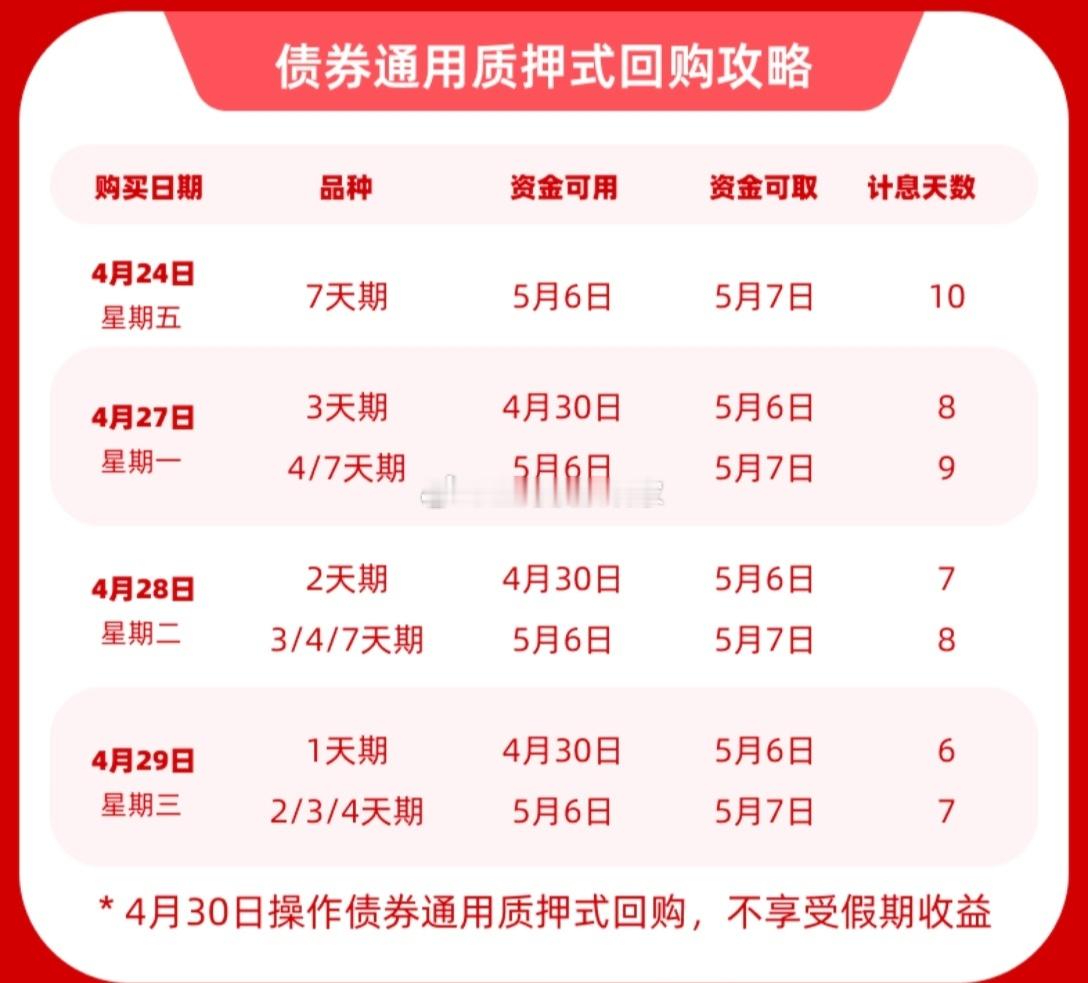 节假日逆回购 