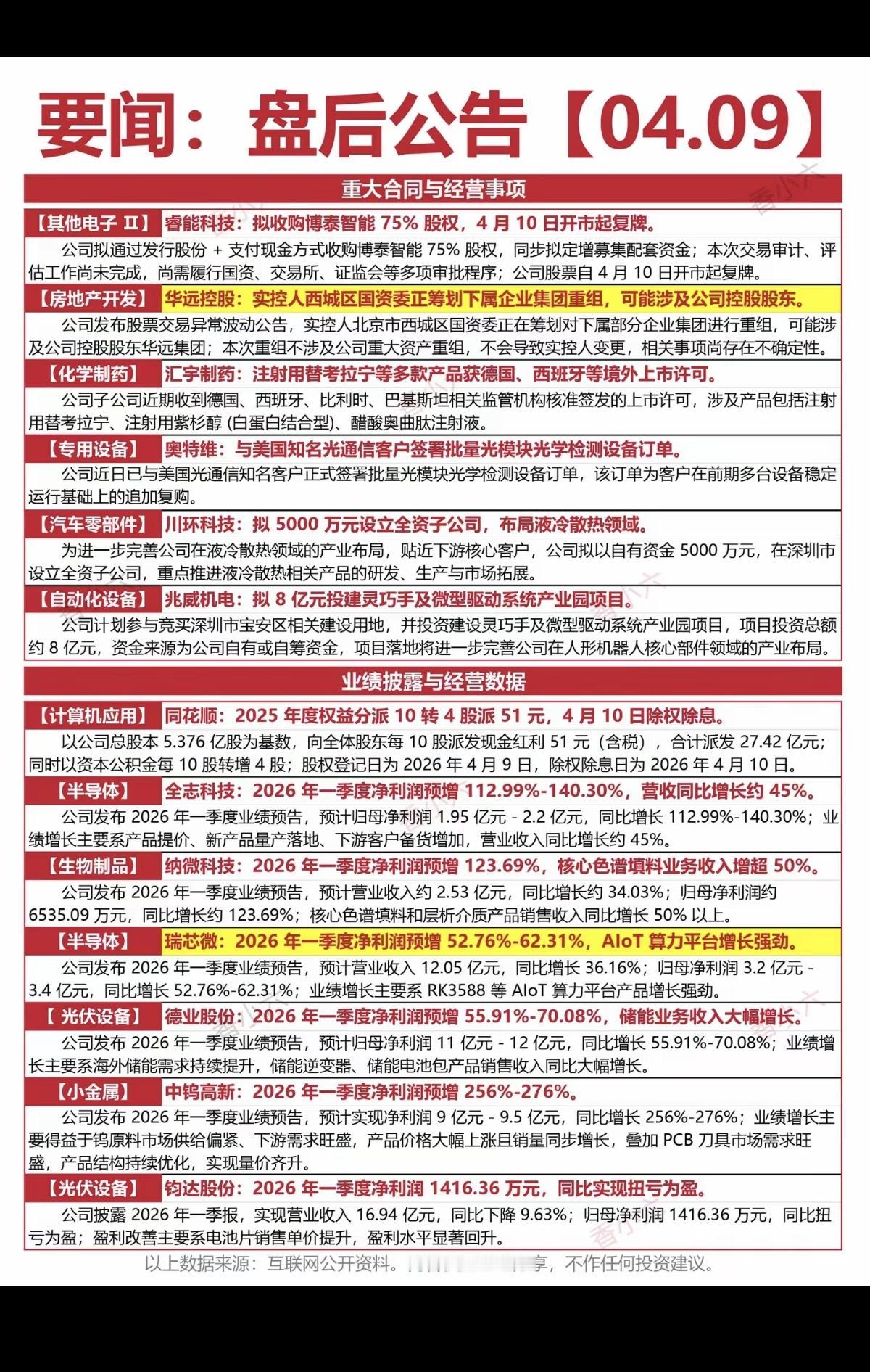 4.10周五  上市公司公告汇总！

1.重大合同与经营事项
2.业绩披露与经营