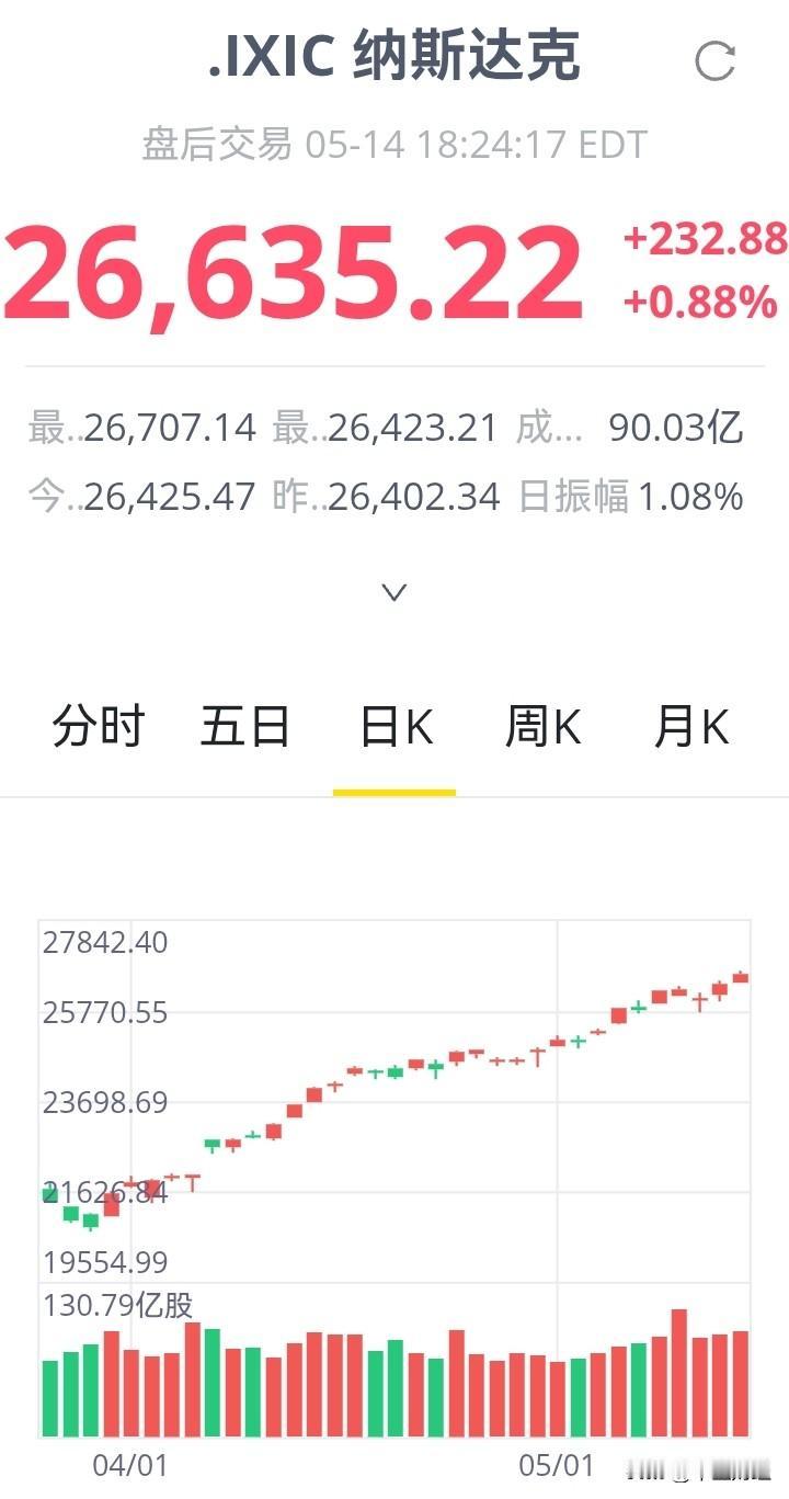 美股昨晚再次上涨，纳指与标普又创历史新高。然而，中概股指数却出现了大跌，难道纳斯