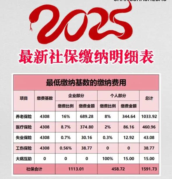 关于买社保五险这一块，博主从20岁就已经开始买了，目前已经交满了15年。如果按照