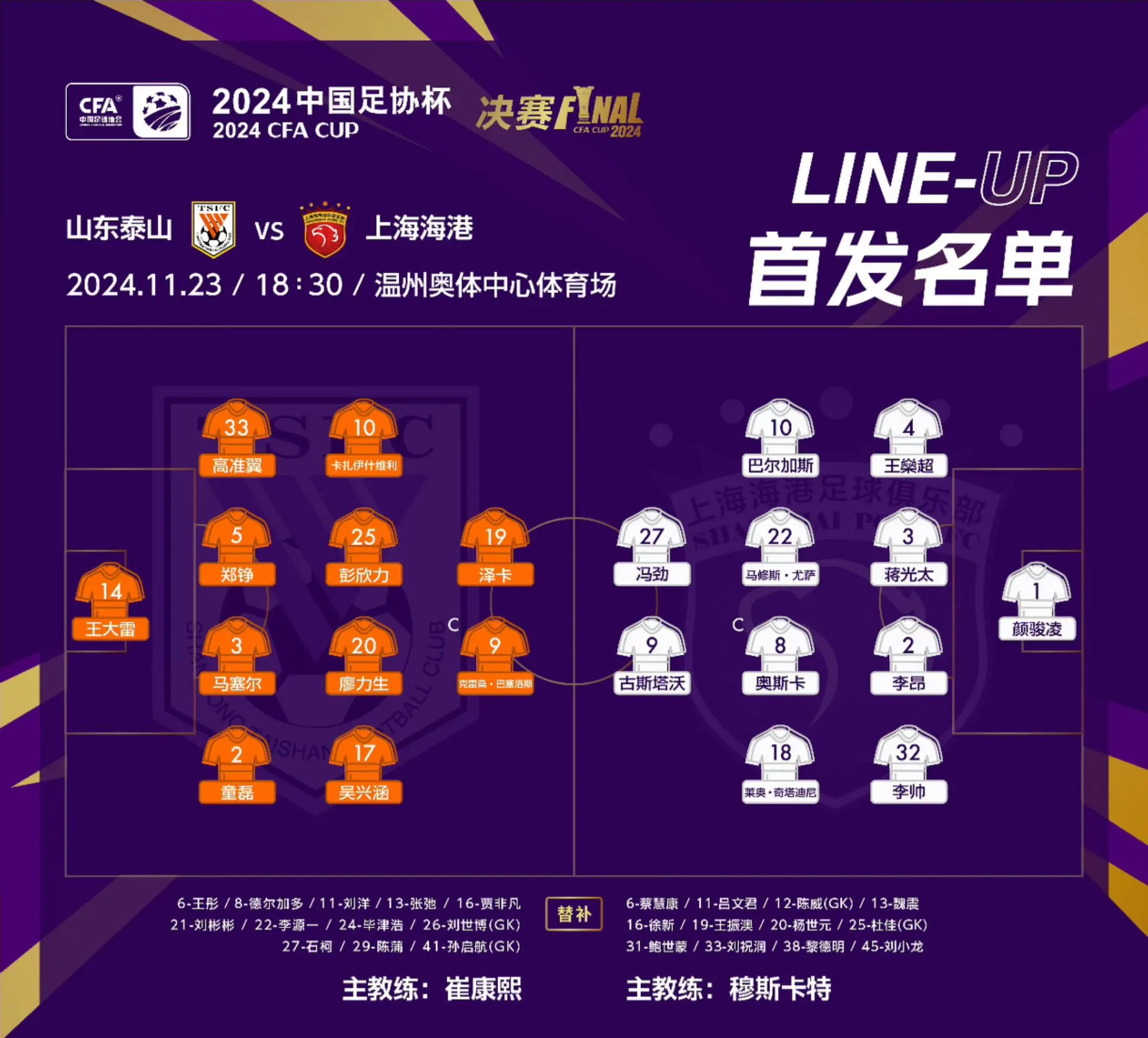 决赛 山东泰山vs上海海港 双方首发阵容