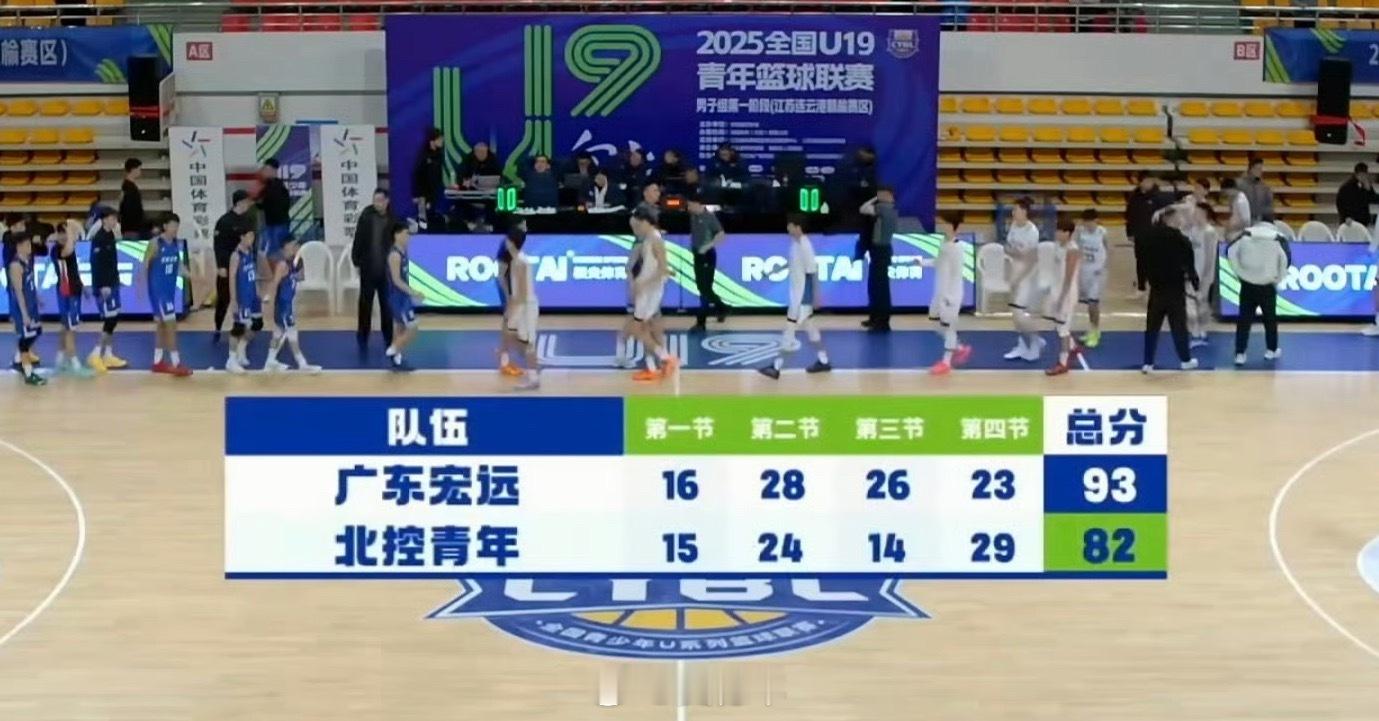 刚结束的一场全国U19青年篮球联赛的小组赛，广东以93比82击败北控。王洪泽35