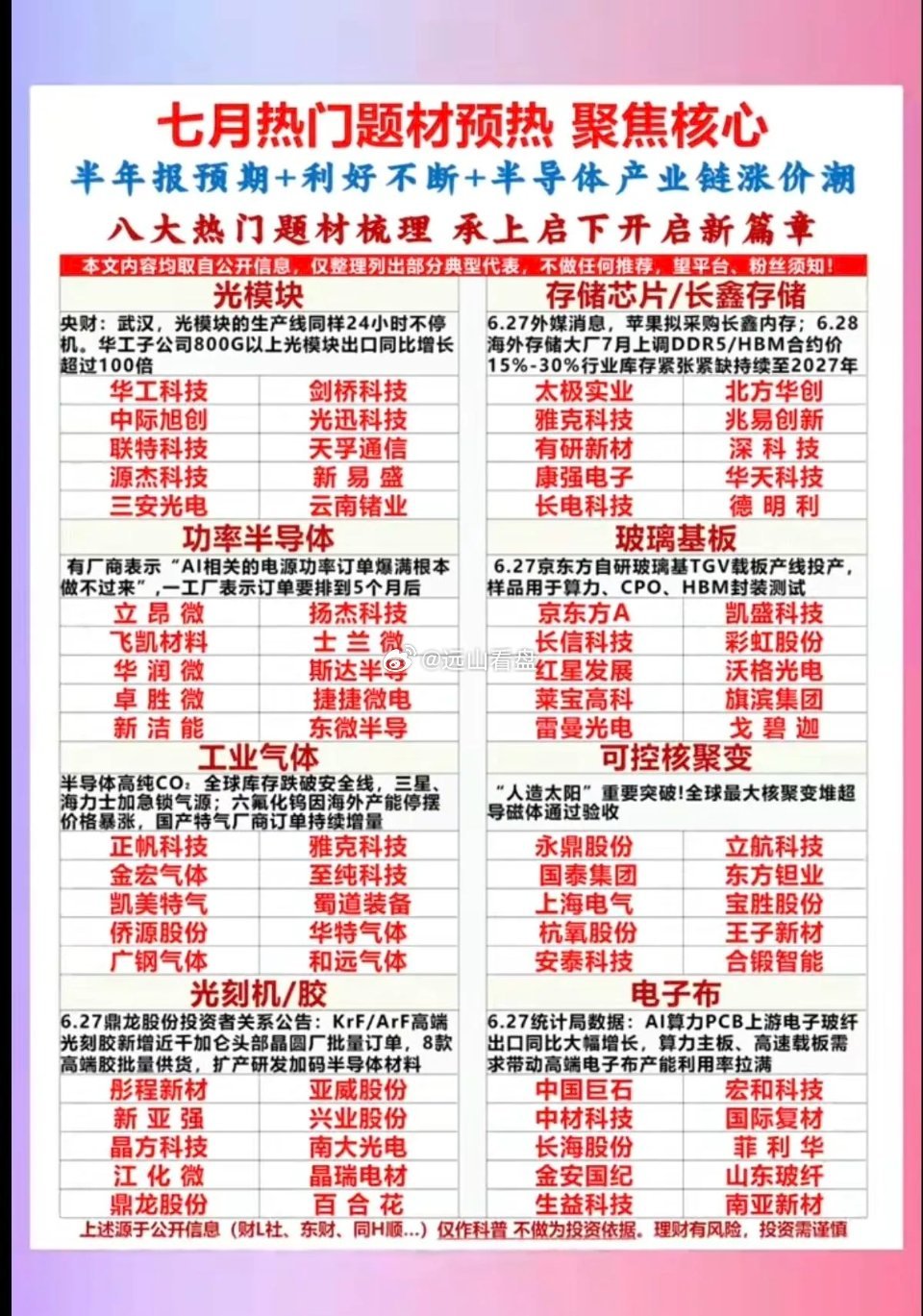 七月布局窗口期已开启，聚焦核心题材很有必要。七月热门题材预热：聚焦核心股梳理！当