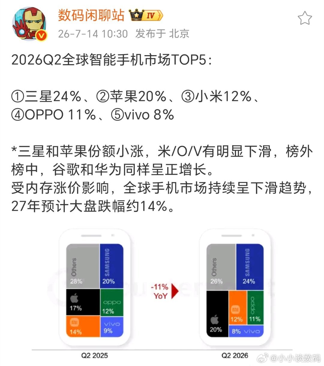 原来26年第二季度也就国际大厂销量在涨~国产3巨头都有不同程度的下滑，主要原因还