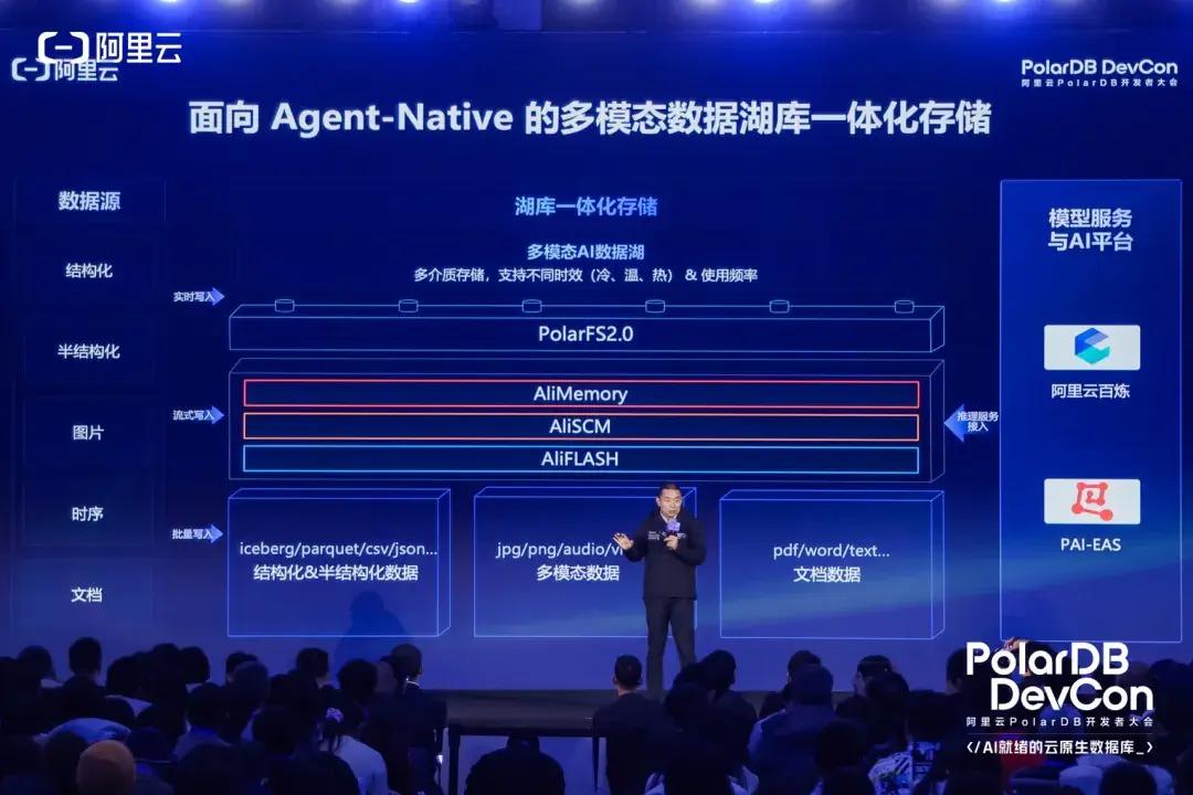 PolarDB，如何率先贏得通往 AI 時代的半張門票？
