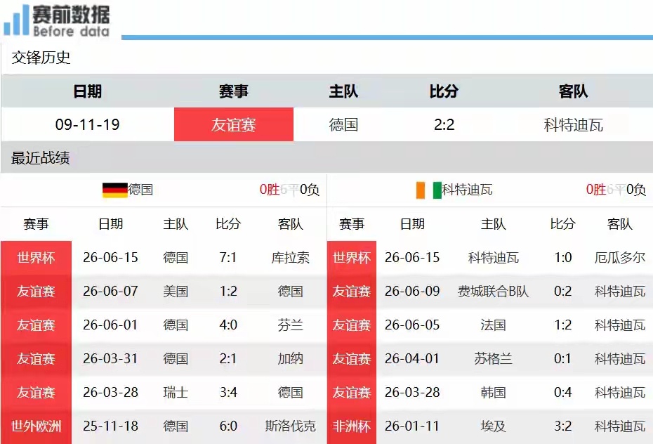 头名归属一战定！德国vs科特迪瓦前瞻，纸面实力德国更胜一筹6月21日4时，202