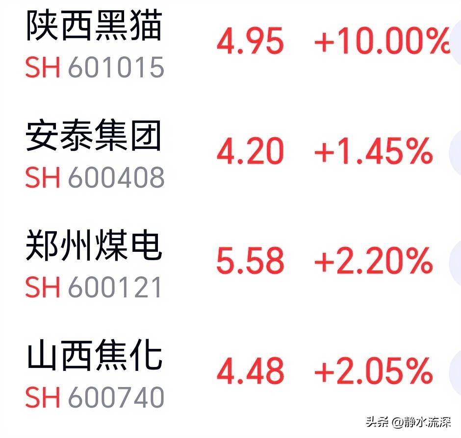 今天早盘，煤炭板块行情被点燃，陕西黑猫一马当先涨停，安泰集团、郑州煤电、山西焦化