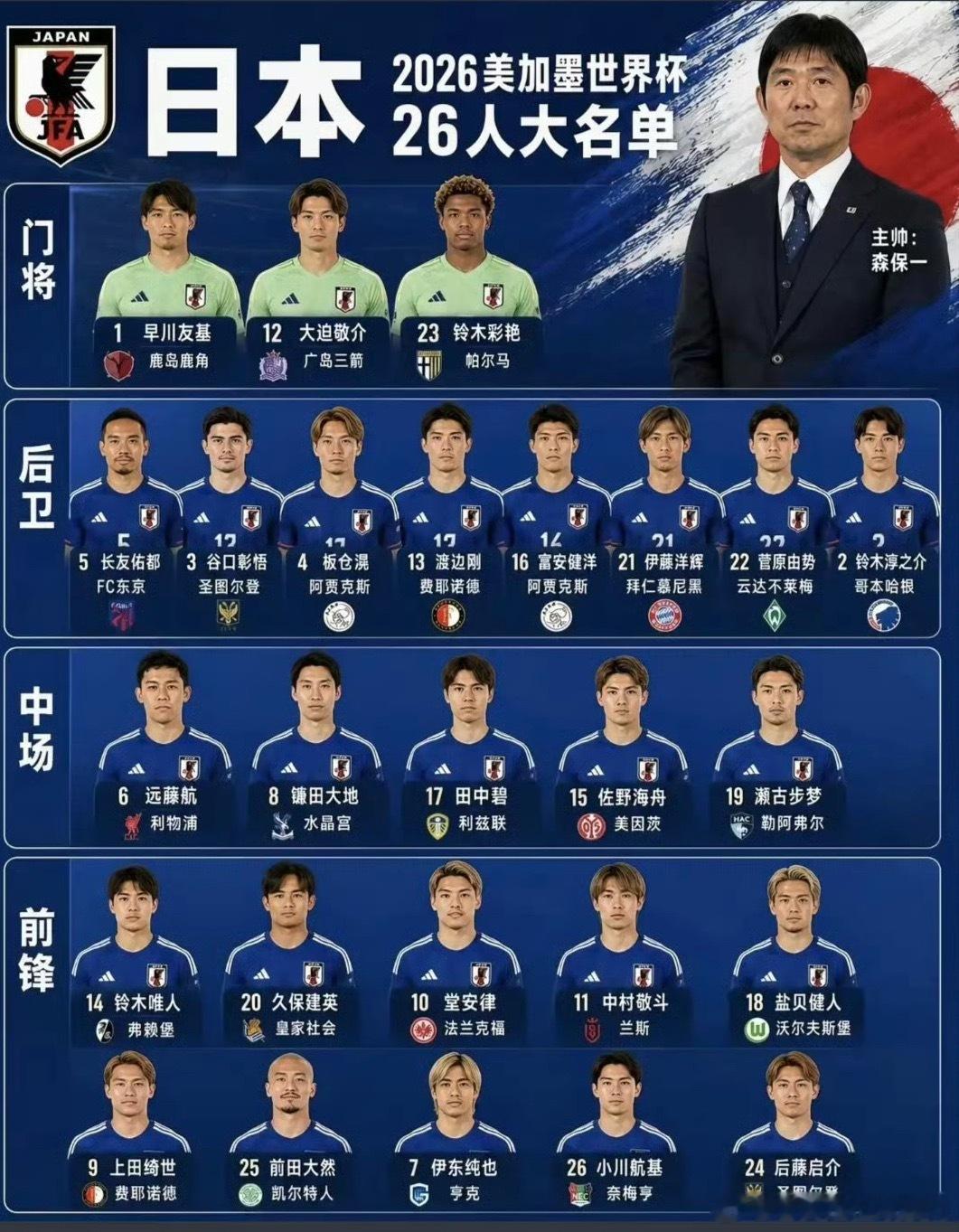 非正经观战世界杯朋友们，亚洲之光韩国队基本宣告离别世界杯！今天的日本vs瑞典，成