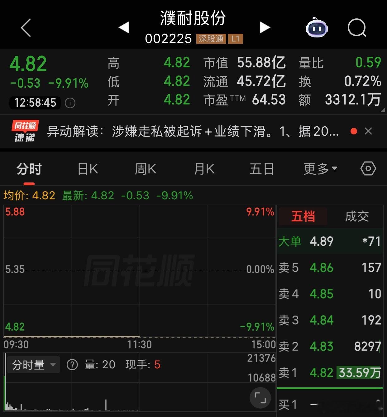 上市公司涉嫌走私股价跌停‼️违规行为与涉案规模濮耐股份在2023年11月至202