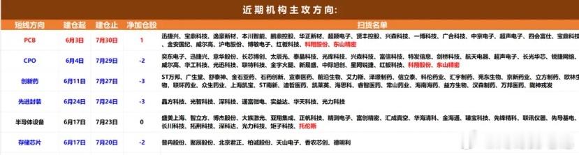 机构资金整体动向分析：前一交易日机构净买入超过1000万的个股16只，净卖出超过