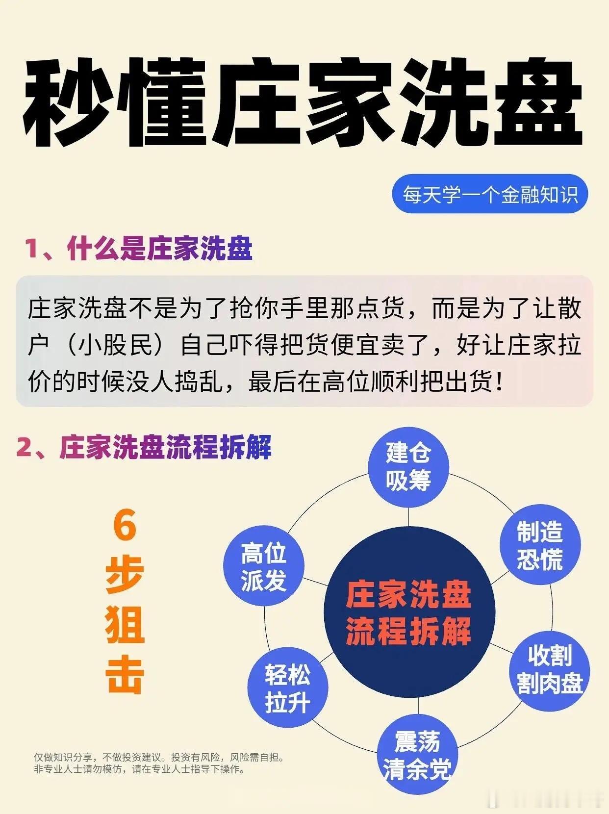 全过程图解，新手必备心理操控表 ​​​