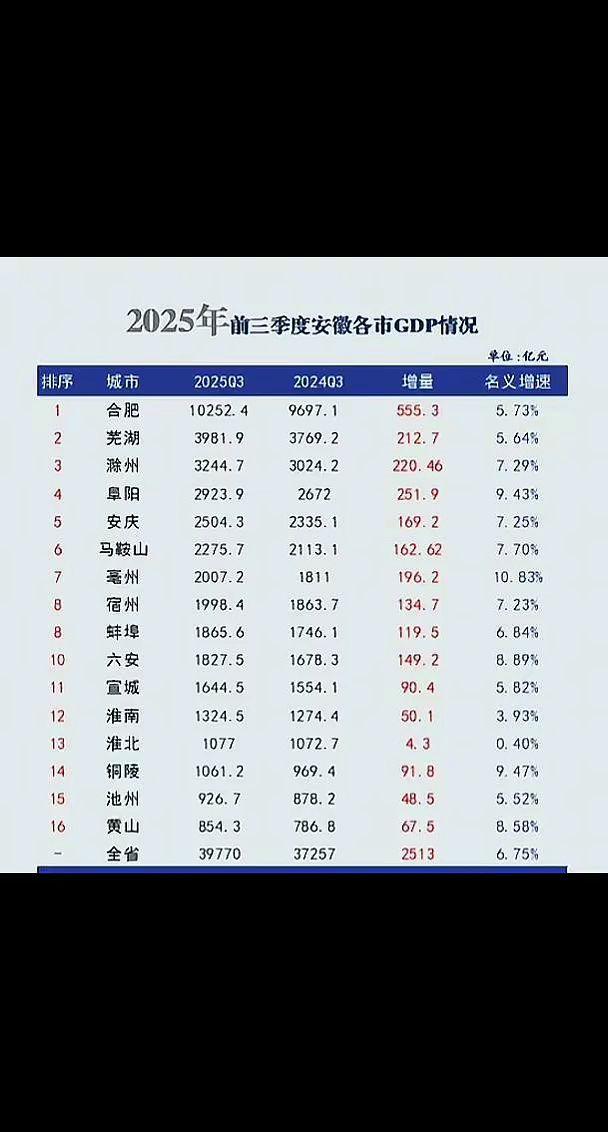 创作灵感dou上热门 2025安徽黑马城市亳州携手三大牛逼县（蒙涡利）逆袭翻盘！
