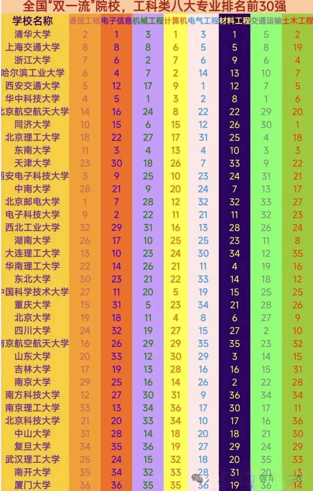 工科八大类专业包含了通信工程、电子信息、机械工程、计算机、电气工程、材料工程、交