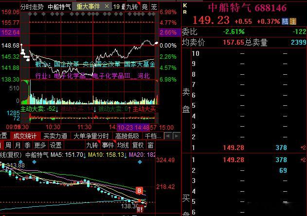 惊天大逆转，这回的底部确定了吧，反攻100多厘米，周末利好再来，下周接着飞，第一