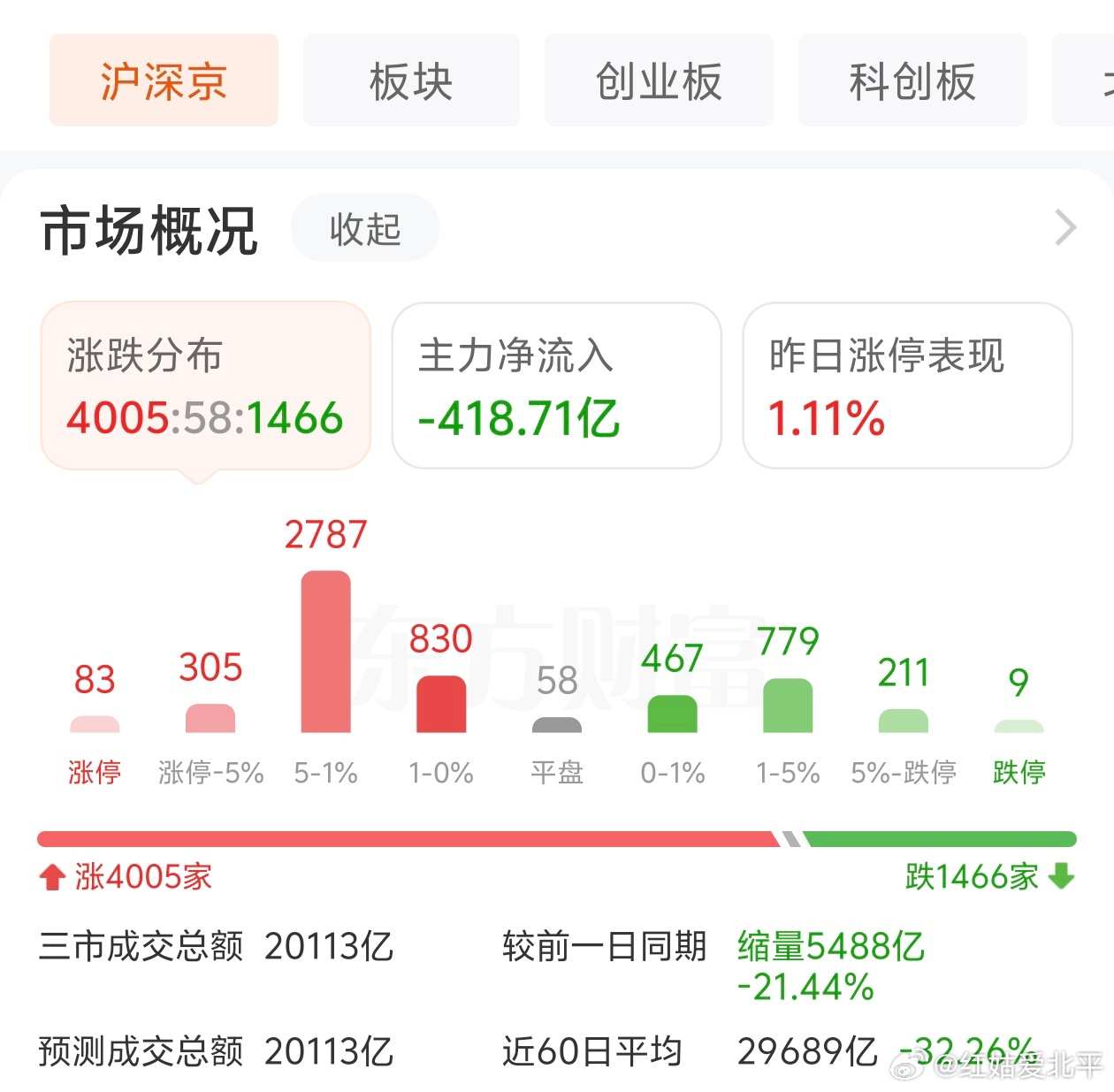 科技股又暴跌，说什么？都怪日韩。 