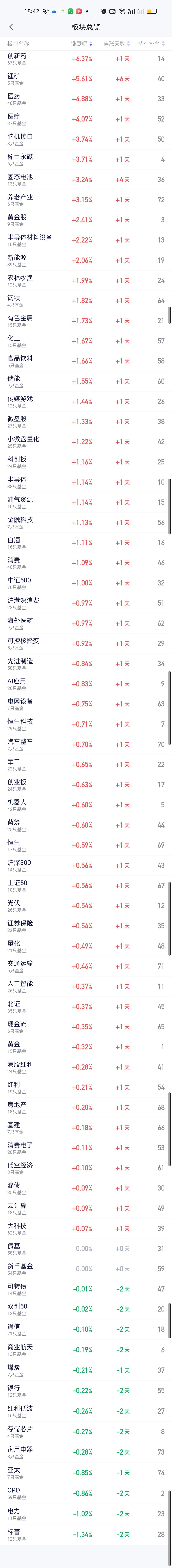 创新药今天爆了巨量了，场内的还能再拿拿，场外的轻仓的可以不用管如果重仓的是不是应