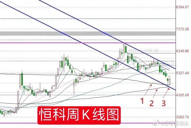 收评： 今天A股午后探底回升，沪指小幅微跌，接下来如何解读？又该如何应对？从今天