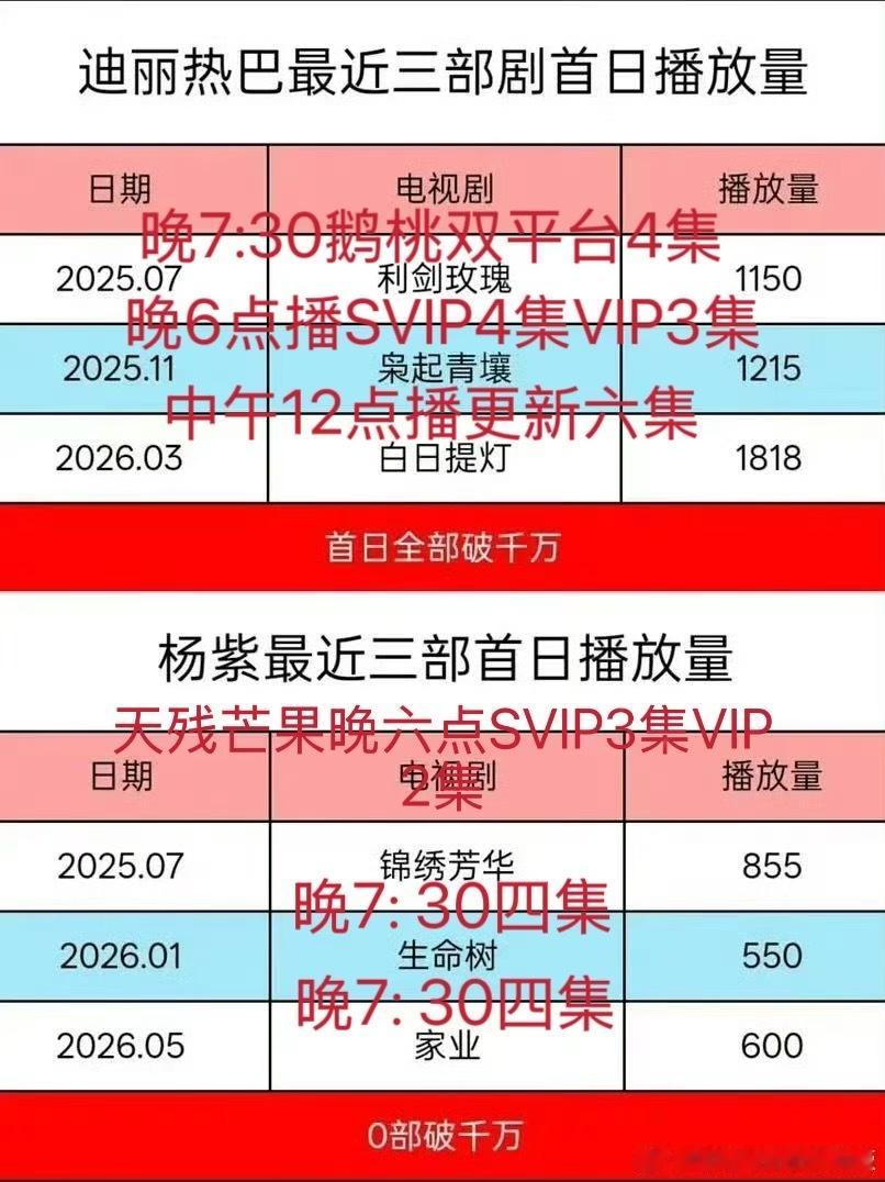 就这样不要脸不顾及时间的拉踩首日 