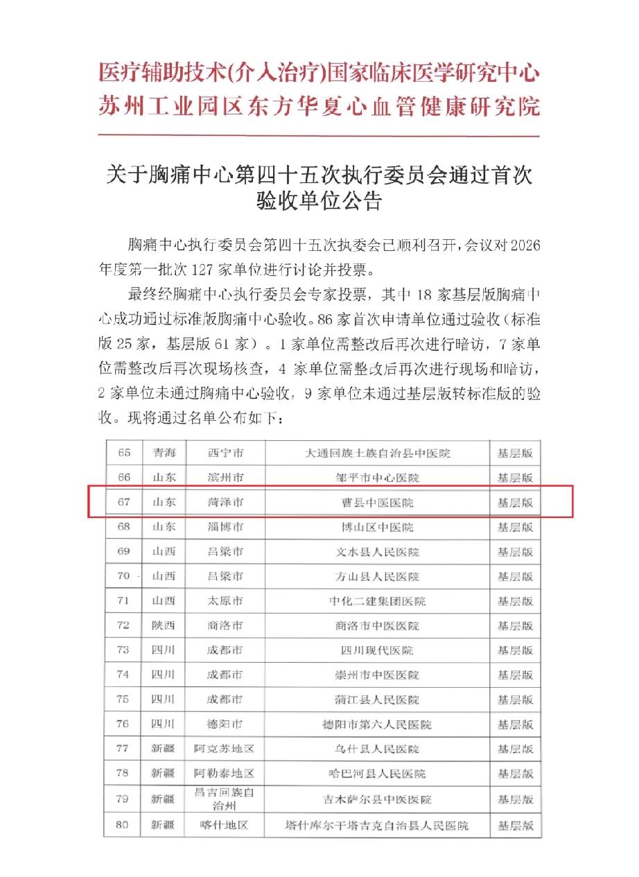 喜报！曹县中医医院在全市县级中医医疗机构中率先开展胸痛中心建设并顺利通过国家胸痛