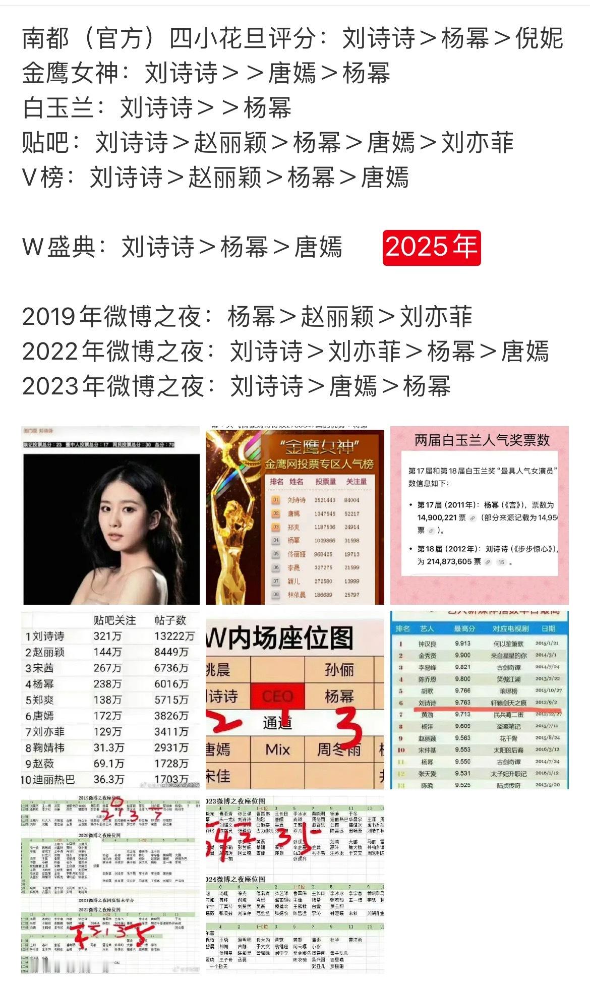 刘诗诗什么时候糊过？[挖鼻] ​​​