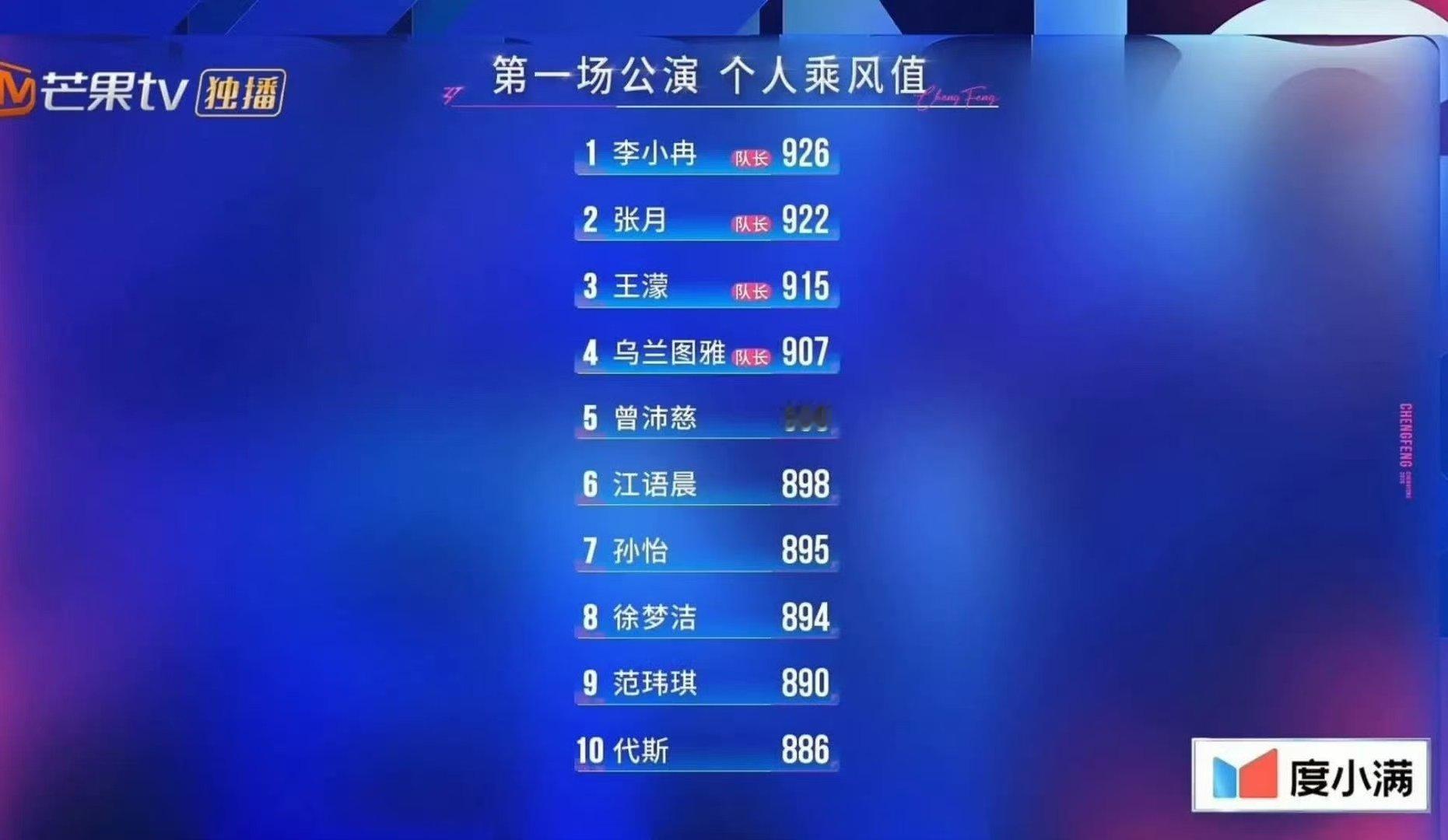 浪姐一公乘风值排名乘风2026浪姐一公乘风值排名公布，这无疑是一场实力与魅力的较