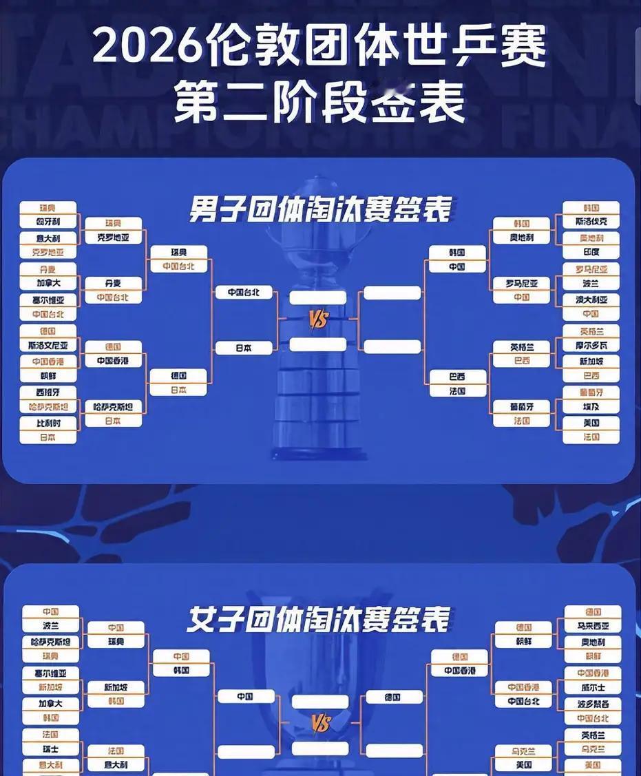 ‌国乒最新消息是伦敦世乒赛团体赛正在进行，女团已晋级四强，男团将于5月8日19: