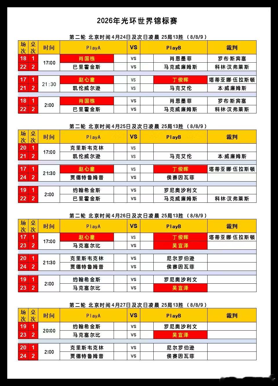 2026光环世界锦标赛第七天 16进8（25局13胜）中国选手丁俊晖、赵心童、肖