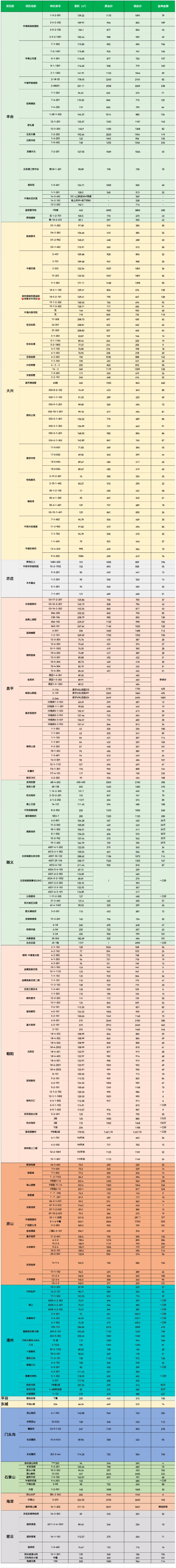 北京6月端午特价房