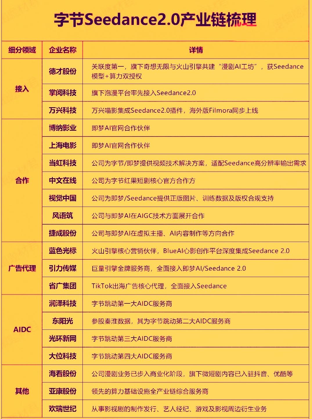 最近字节跳动发布的AI视频生成模型‌Seedance 2.0‌，凭借导演级的内容