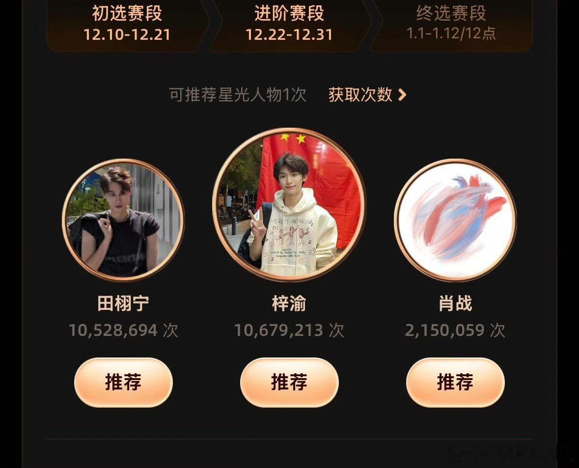 梓渝和田栩宁的投票，真的神仙打架啊！！人气好顶🔥 