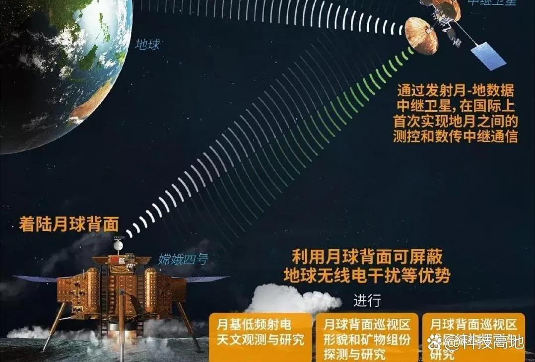 技术不行美国登月请求中国帮忙，中国已同意NASA使用“鹊桥”中继通讯卫星的请求，