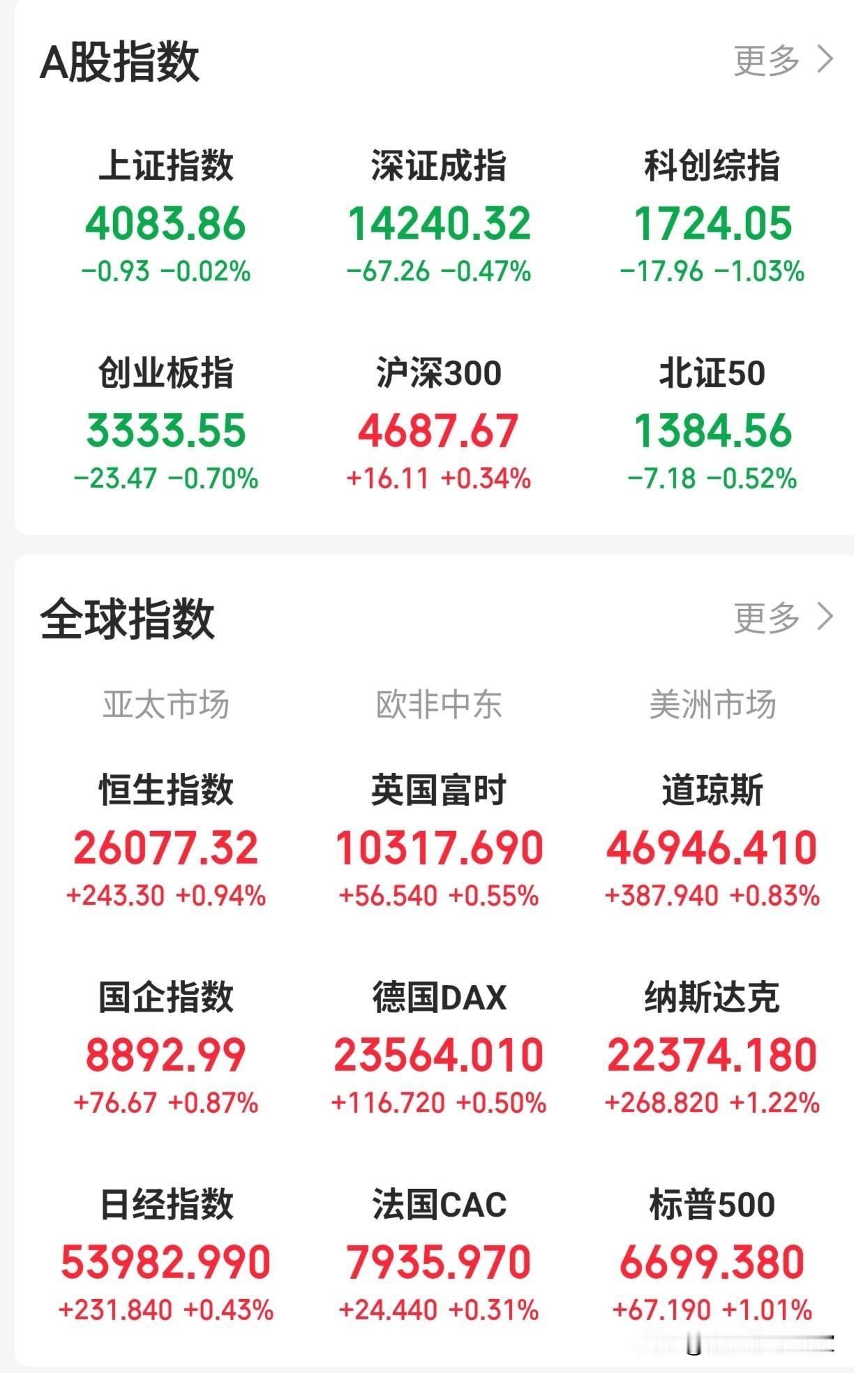 乍一看觉得很协调，一半绿，另一半红。再一看就是显得格格不入，红是真的强，绿是真的