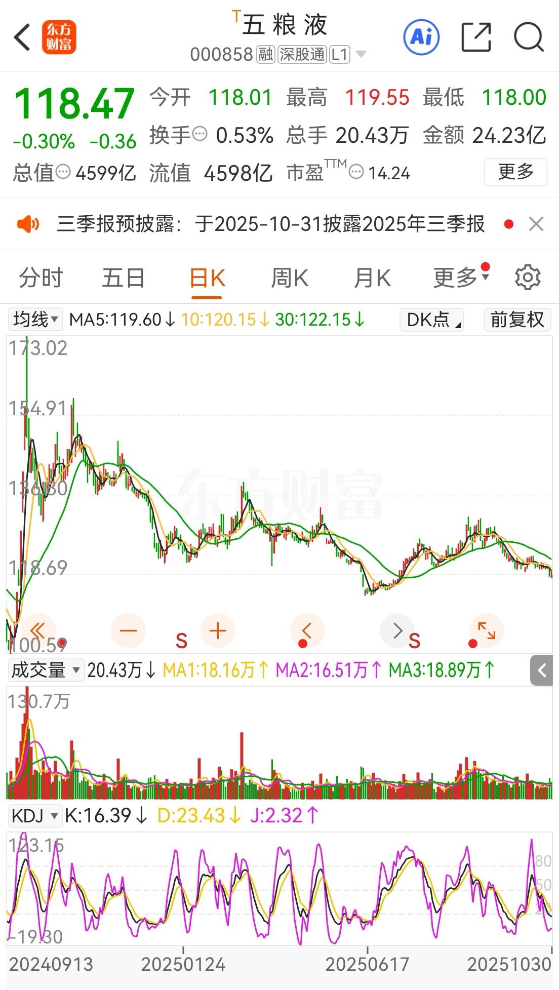 五粮液泸州老窖股真的要降价到100元以下了，白酒经销商已经无力再承接名酒加库存了