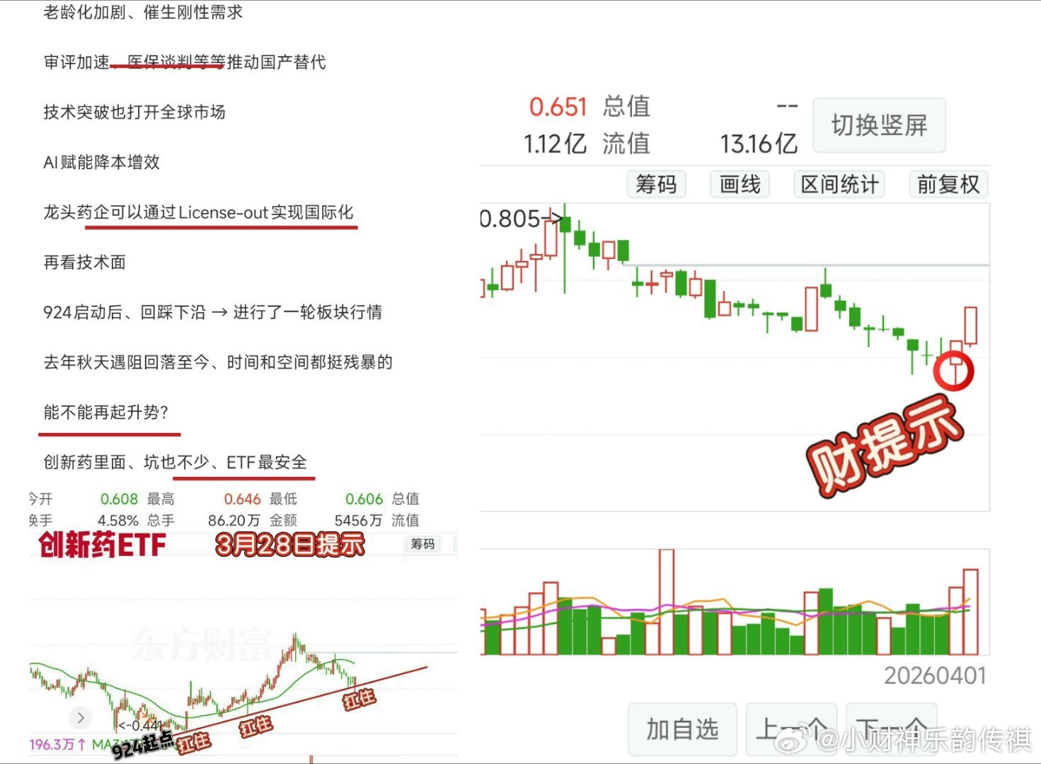 如图、是产业博主阿财创新药ETF的提示点『没有个股，主打产业』该ETF、本周涨幅