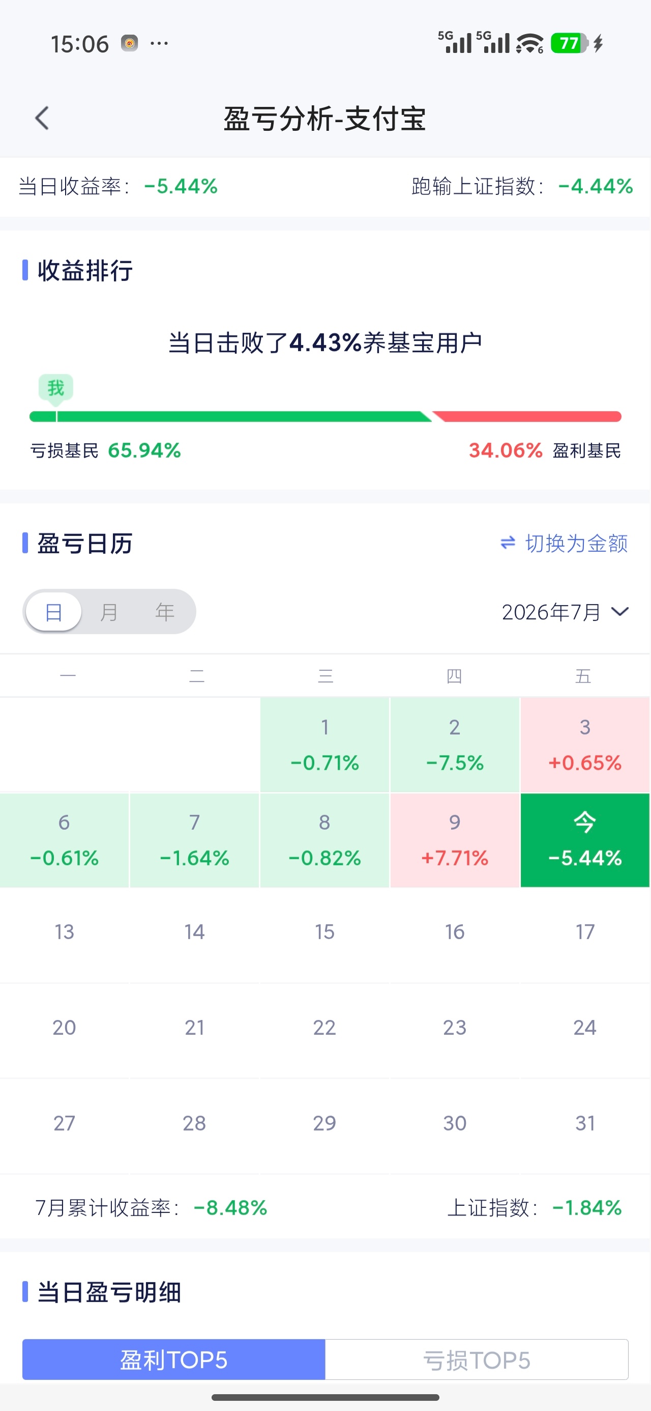 绿麻了