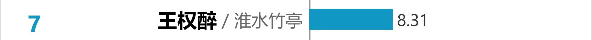 吴宣仪淮水竹亭wxy吴宣仪王权醉 今天的v榜淮水竹亭吴宣仪王权醉差点忘记存了，今