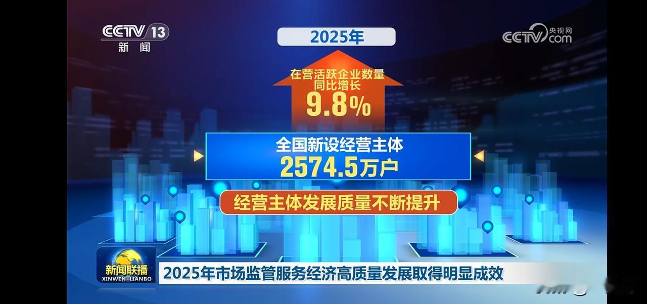 2025年市场监管服务经济高质量发展成效显著！