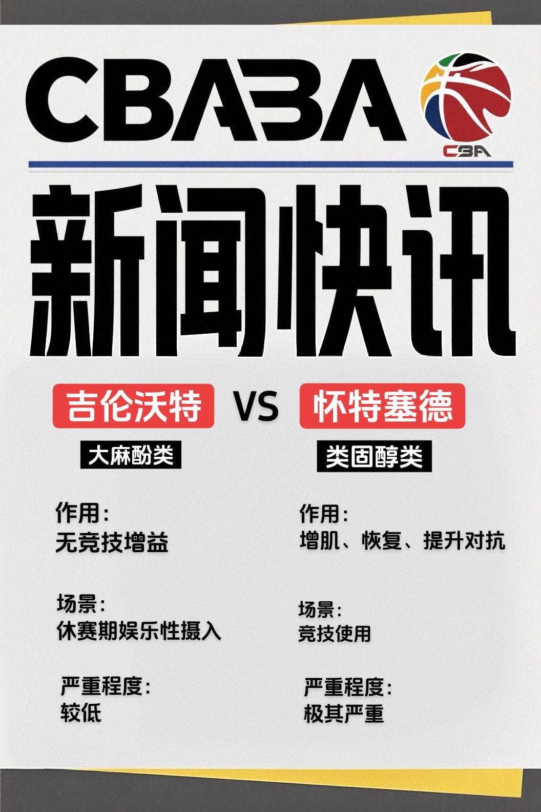 老有人说为什么广东队的吉伦沃特为啥处罚这么轻，快来看看好让你们心服口服