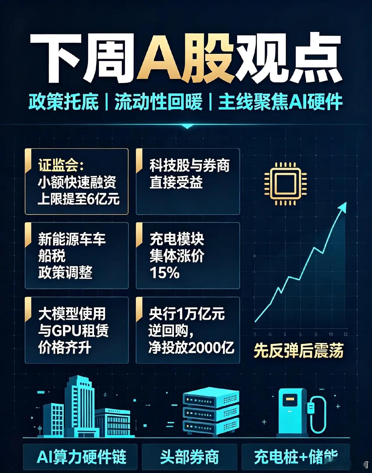 夜深了,证监会大动作,央行万亿拟回购,下周A股观点来了!一、热点解读①证监会征求