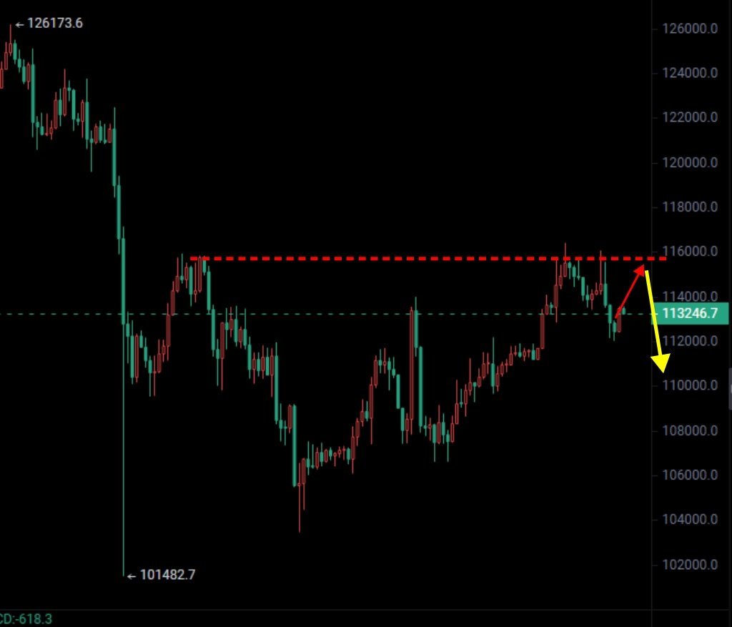 最近行情大涨大跌之中，经常性猝不及防的多空双洗，而我们唯一能做的就是杜绝频繁操作