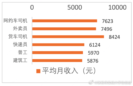 开货车第一，网约车第二，外卖小哥排第三！你想选哪个？19岁自闭症学生技校报到当天