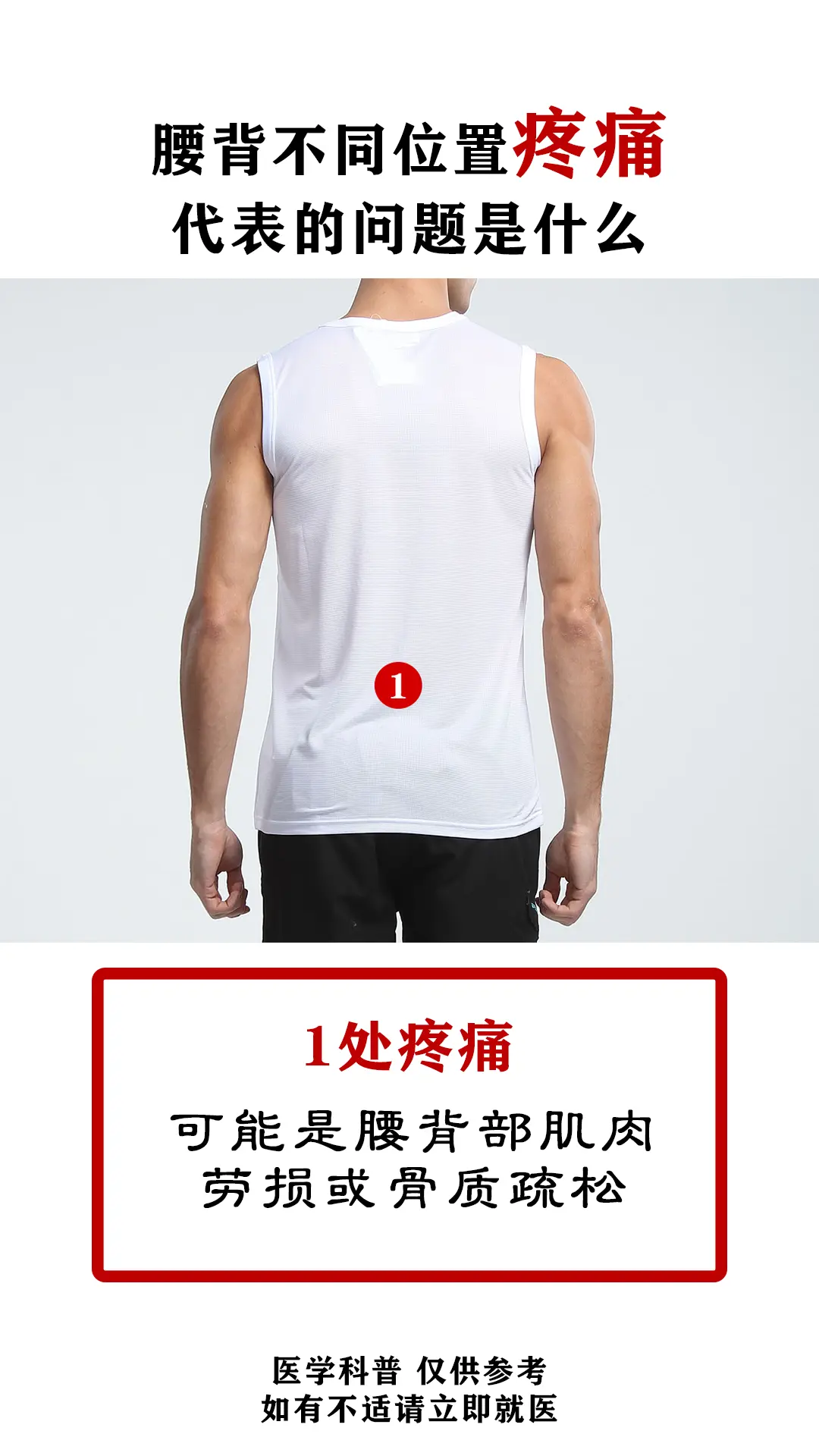 久治不愈的腰突患者们，您的腰突现在到那个阶段了呢？ 腰椎间盘突出的症状...