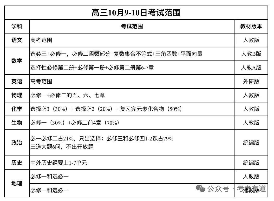高三25年10月 名校联盟和点石联考范围