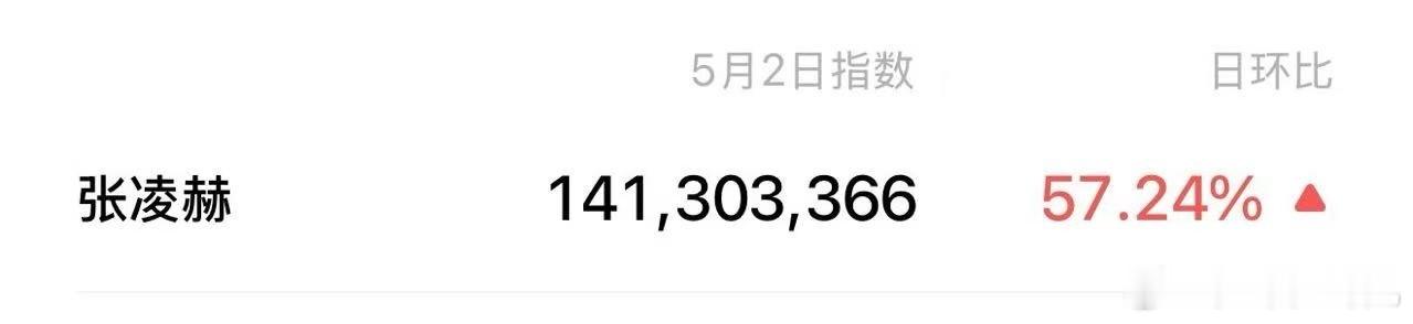 我终于知道豆瓣为什么发疯一样给张凌赫开黑帖了，因为他开推有效营业有效播出，这几天
