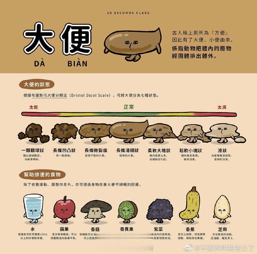好笑但科普[doge] ​​​