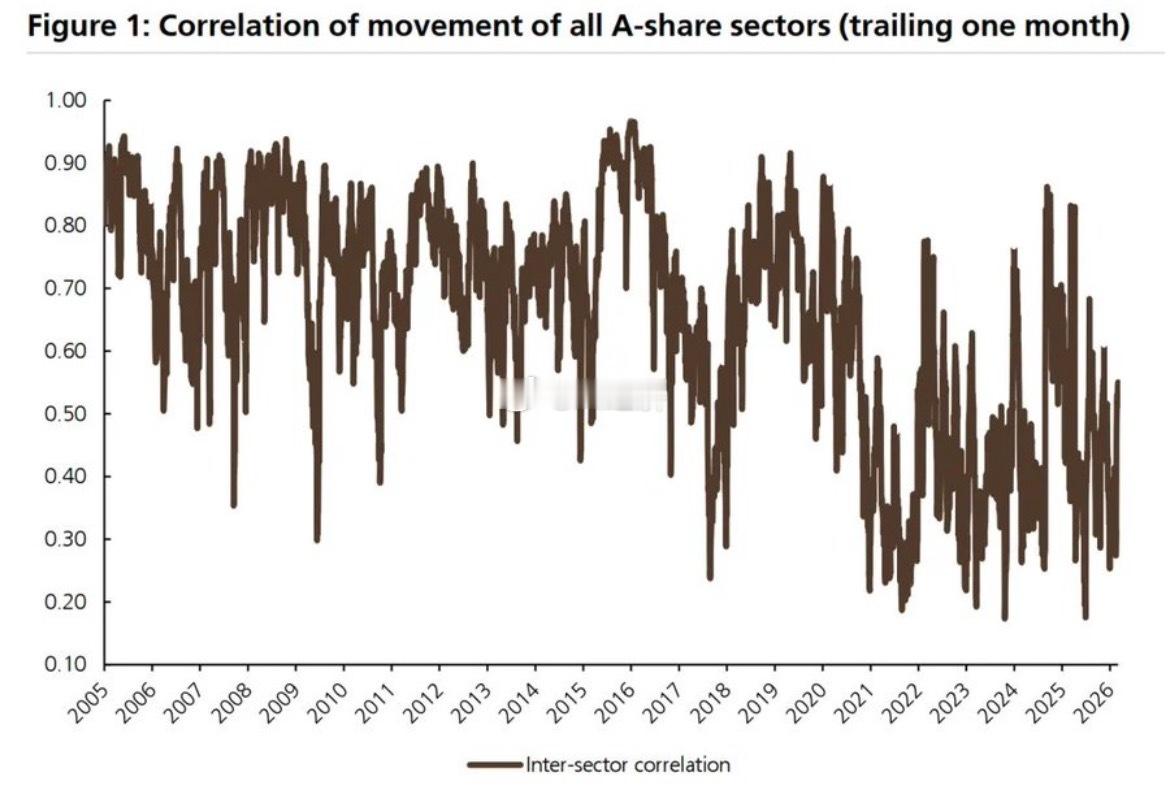 瑞银（《中国股票策略：研判市场风格：增量资金流入视角》    A股市场中所有行业